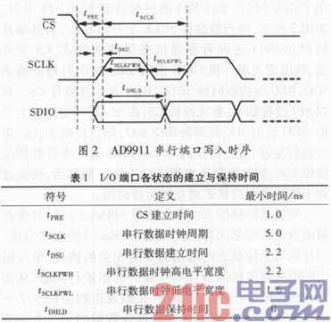 基于AD9911频率源的设计与实现