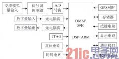 һֻOMAP5910ĵѹװ -