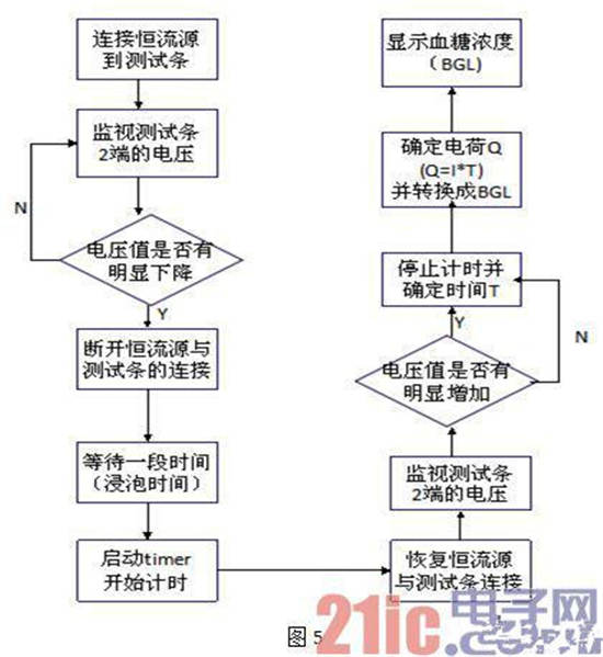图5