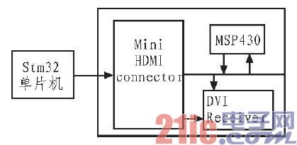 图1 停车输入电路被替代部分