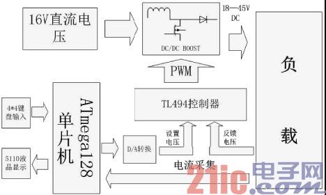 系统设计结构框图