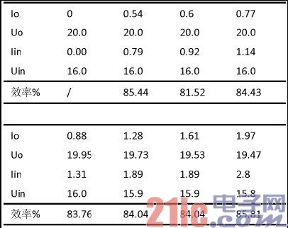 效率及负载调整率测试(单电源)