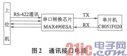 具体电路