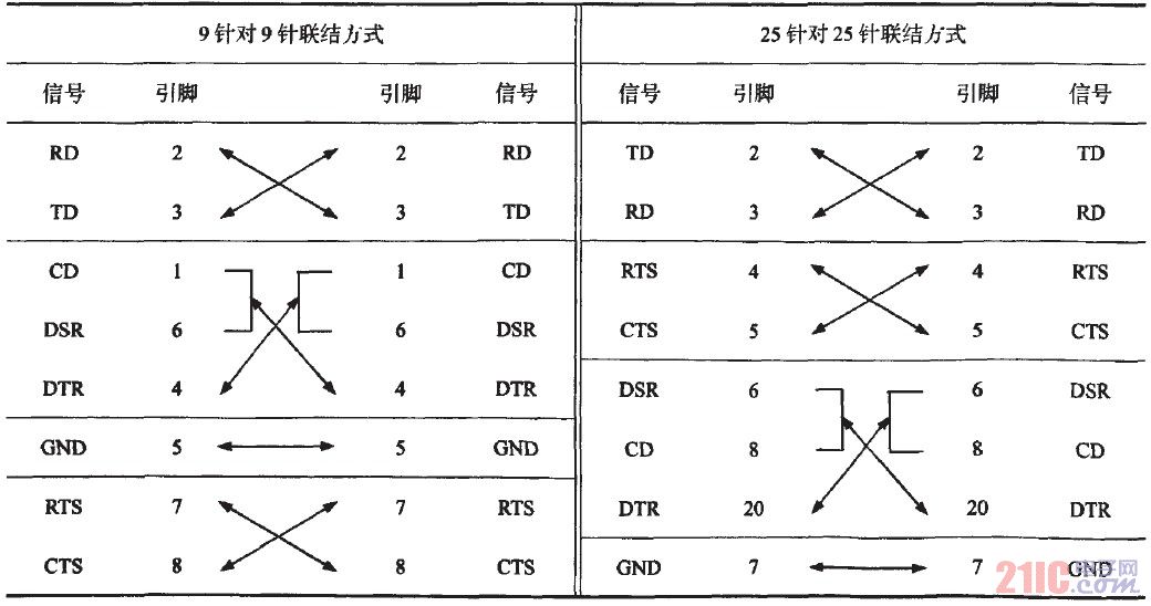2ȫ