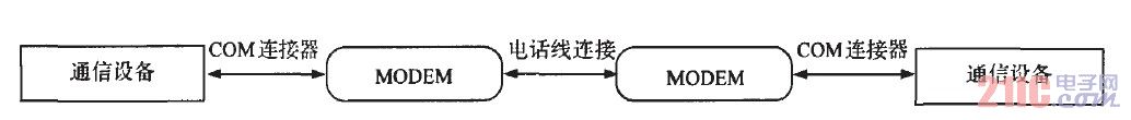 ͼ1 Զ봮ͨӷʽ