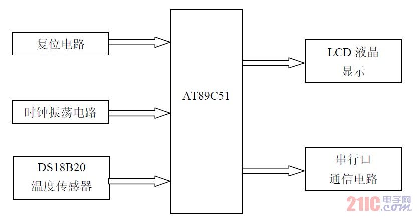 ͼ1.1ϵͳӲɷͼ
