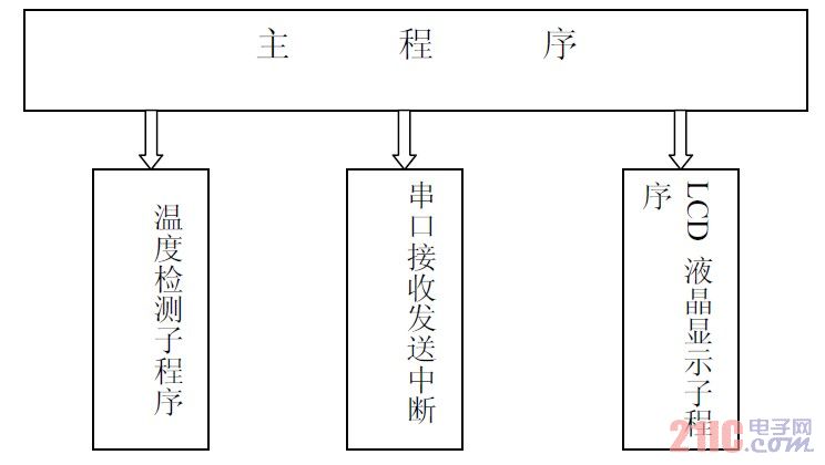 ͼ1.2ϵͳƿͼ