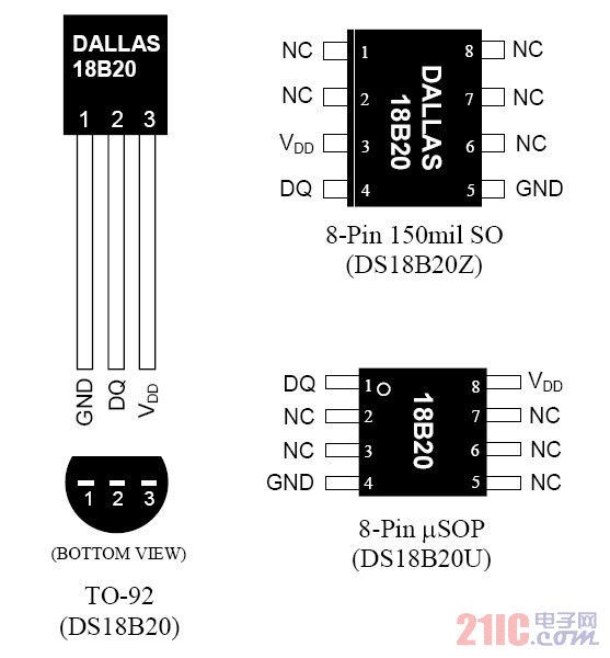 ͼ 3.1 DS18B20 ͼ