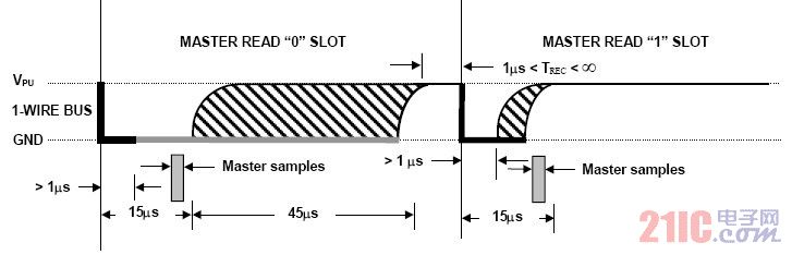 ͼ3.4 ʱͼ