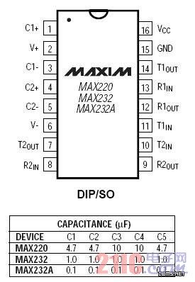 ͼ 4.6 MAX232 оƬ