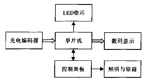 ͼ1  ·ģͼ
