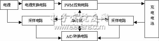 基于单片机的太阳能手机充电器电路模块图
