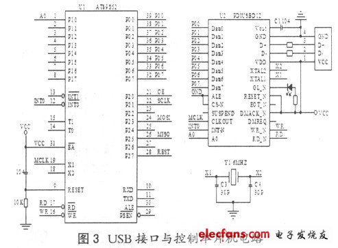 USB 接口处理电路