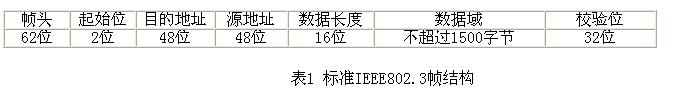 ׼IEEE802