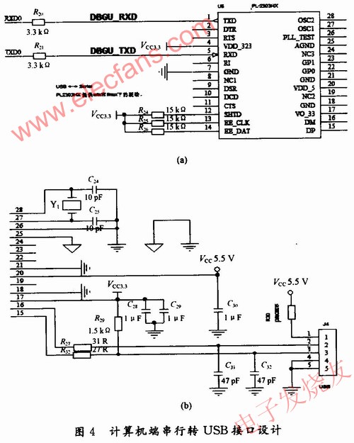 计算机端串行转USB接口的设计 www.elecfans.com