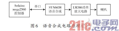 语音合成电路原理框图