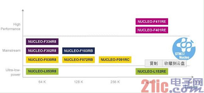 nucleo-f411re-review2