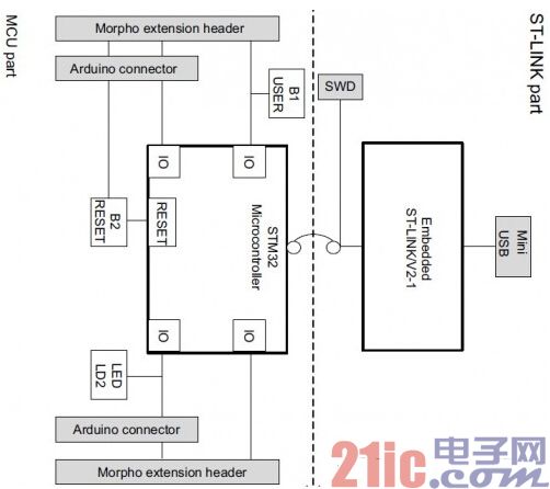 STM32F401 NUCLEO-23