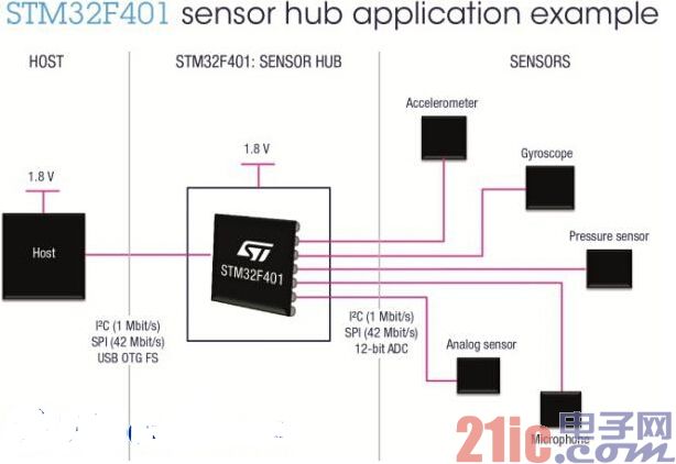 STM32F401 NUCLEO-33