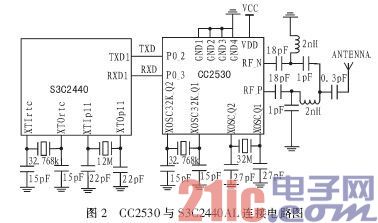 基于ARM-Linux的无线气象数据通信系统的设计与实现