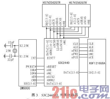 基于ARM-Linux的无线气象数据通信系统的设计与实现