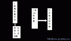 ADC0809A/DתӦü -