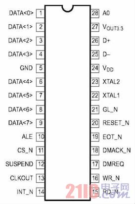 ͼ1 PDIUSBD12 ͼ