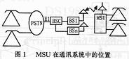 MSUϵͳеλ