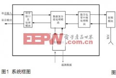 AMBE2000在语音通信中的设计 -