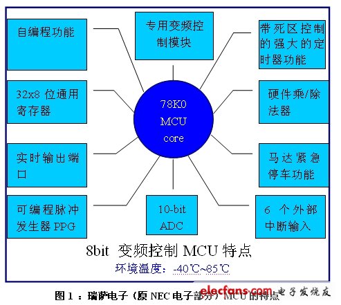 8λMCUֱƵ̻