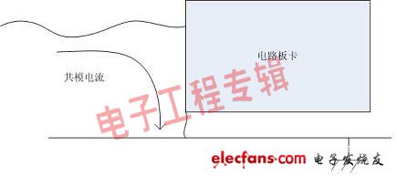 由浅入深谈接地(电子工程专辑)