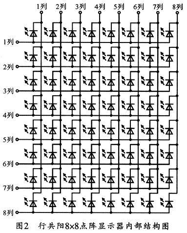 8x8LEDɫйģڲṹͼ