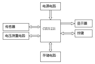 ͼ2CSU1221ӦڵӼƼ۳ӵԭͼ