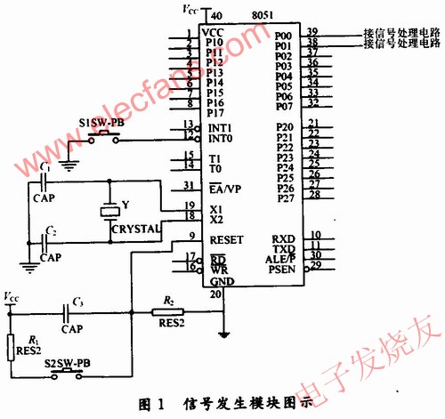 信号发生模块的设计 www.elecfans.com