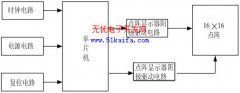 ʽLEDʾProteus -