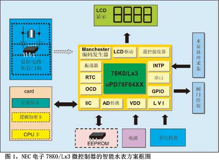 ͼ1NEC78K0/Lx3΢ˮͼ
