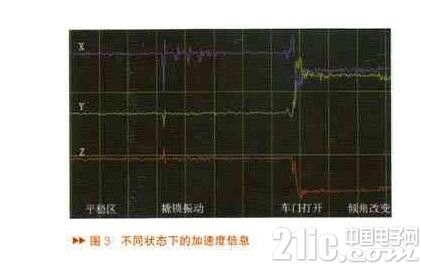 基于单片机设计的汽车防盗报警监控系统