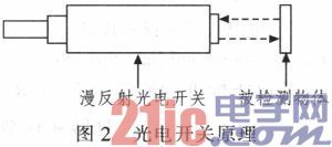 基于单片机的仰卧起坐计数器