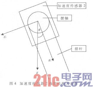 基于ARM9的自由摆平板控制系统的设计及实现