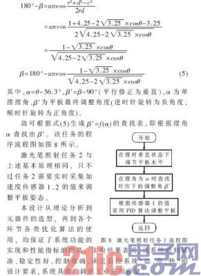 基于ARM9的自由摆平板控制系统的设计及实现