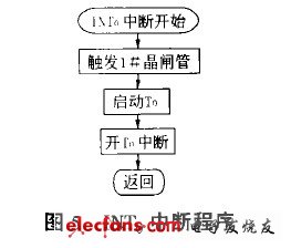 流程图