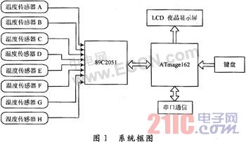 点击在新窗口中浏览产品