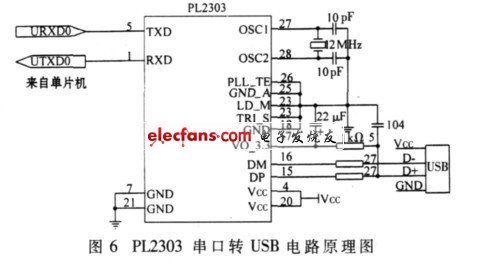 PL2303USB·ԭͼ