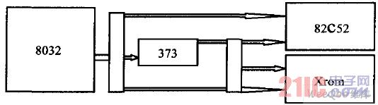 82C52ƽ̨