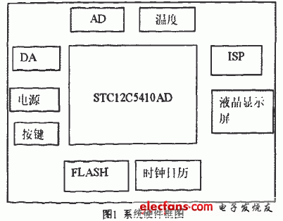 结构图