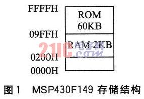 MSP430F149ڲ洢ַṹͼ