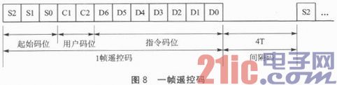 AVR单片机的调频立体声收音机设计