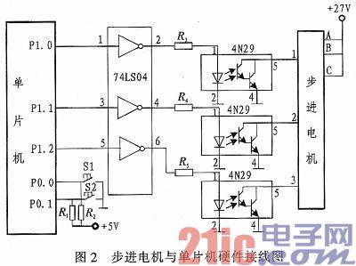 基于89C51单片机的步进电动机控制系统设计