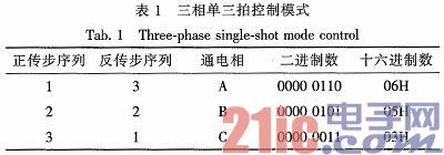 基于89C51单片机的步进电动机控制系统设计