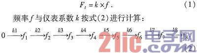 PIC24单片机在轧机液压缸行程检测上的应用